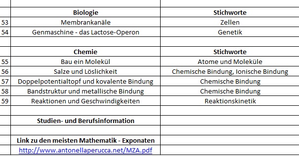 Datei:Exponate 3.jpg